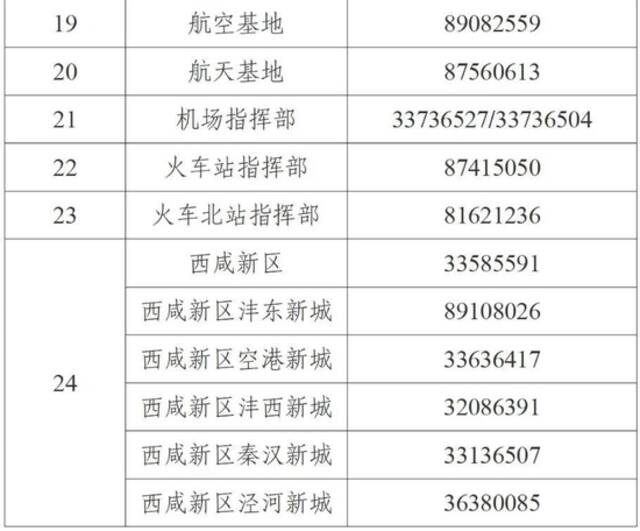 轨迹公布！西安新增20例感染者 15例为管控人员