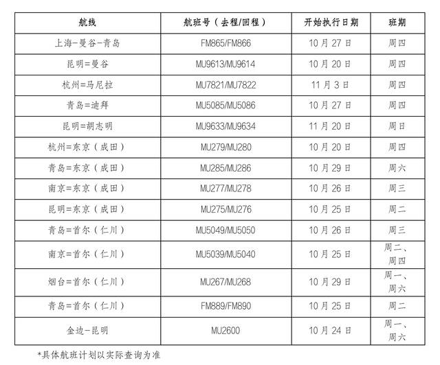 东航计划恢复多条国际航线