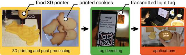 科学家开发新技术，将二维码直接打印在食品中
