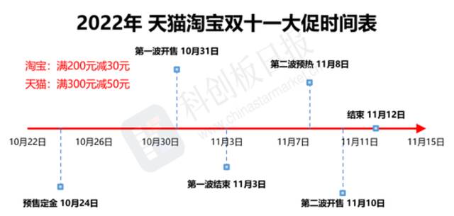 这届双十一，平台和品牌们计划怎么卖？