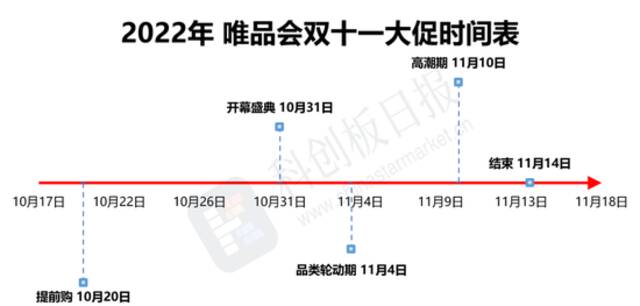 这届双十一，平台和品牌们计划怎么卖？