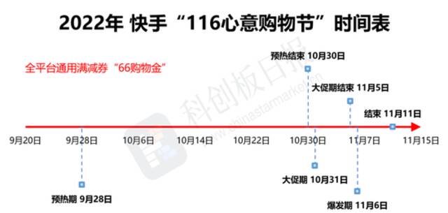 这届双十一，平台和品牌们计划怎么卖？