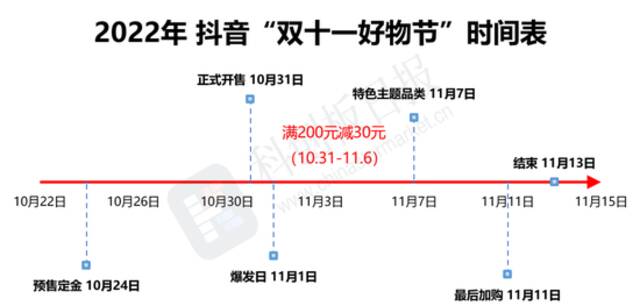 这届双十一，平台和品牌们计划怎么卖？