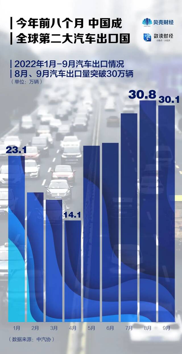 超越德国、仅次于日本，中国汽车“出海”都去了哪些国家？