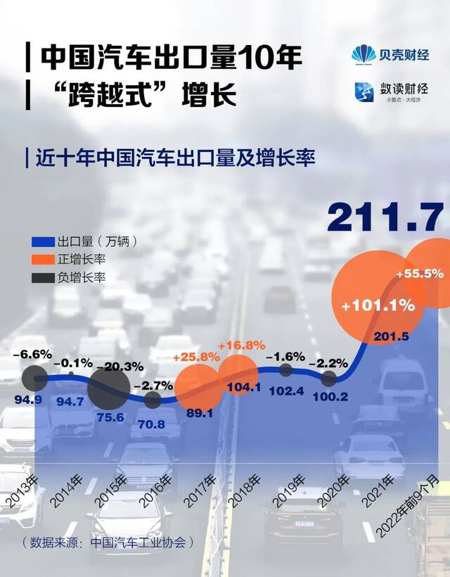 超越德国、仅次于日本，中国汽车“出海”都去了哪些国家？