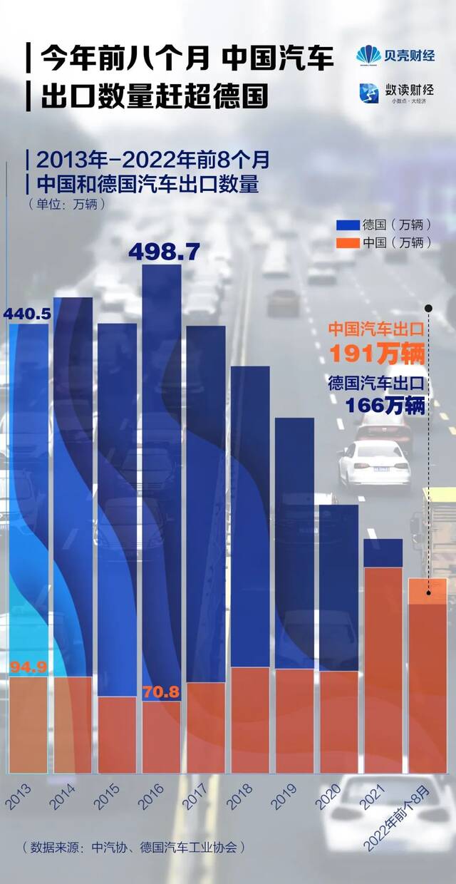 超越德国、仅次于日本，中国汽车“出海”都去了哪些国家？