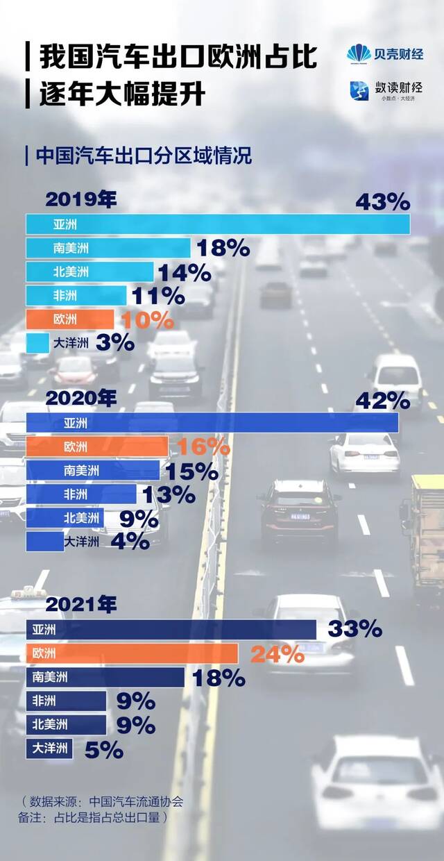 超越德国、仅次于日本，中国汽车“出海”都去了哪些国家？