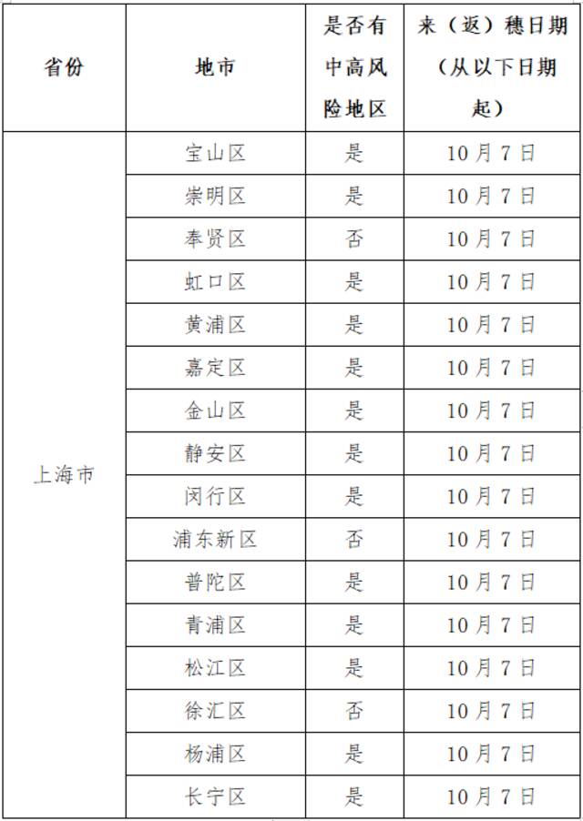 10月17日广州市新冠肺炎疫情情况！广州市疫情防控政策