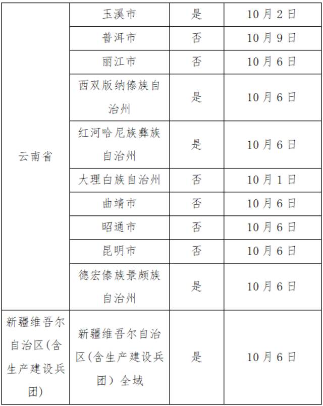 10月17日广州市新冠肺炎疫情情况！广州市疫情防控政策