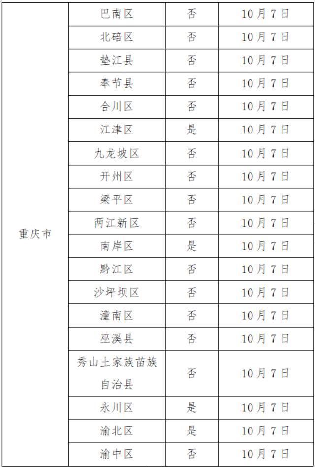 10月17日广州市新冠肺炎疫情情况！广州市疫情防控政策