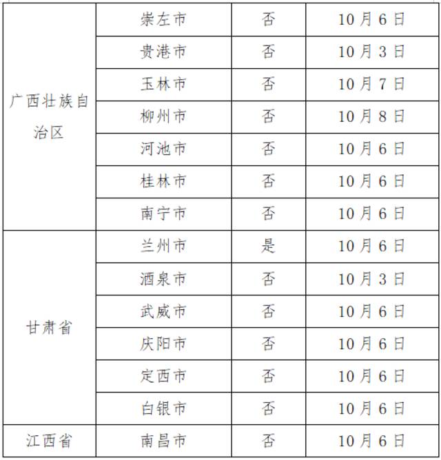 10月17日广州市新冠肺炎疫情情况！广州市疫情防控政策