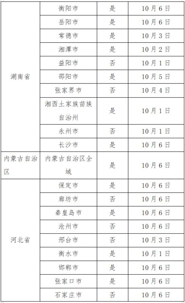 10月17日广州市新冠肺炎疫情情况！广州市疫情防控政策