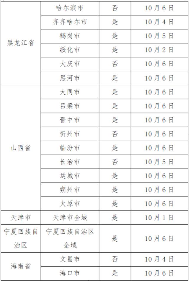 10月17日广州市新冠肺炎疫情情况！广州市疫情防控政策