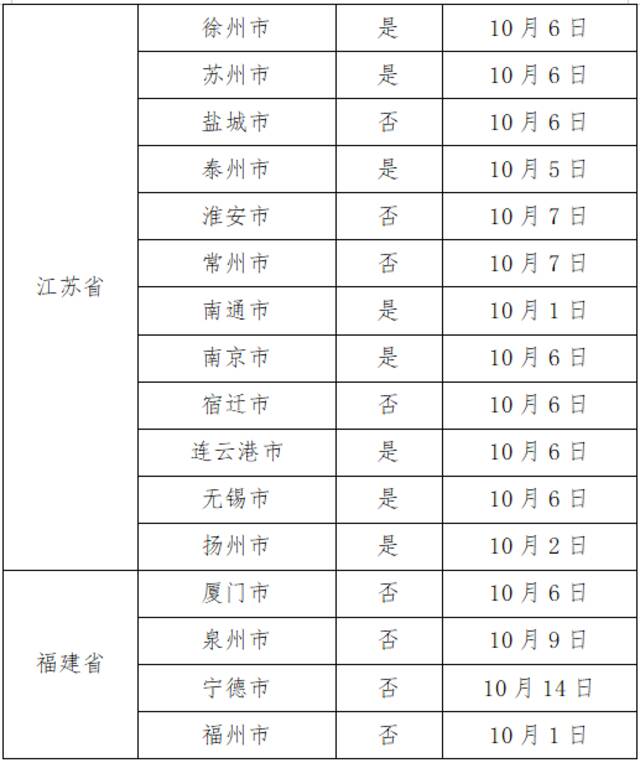 10月17日广州市新冠肺炎疫情情况！广州市疫情防控政策