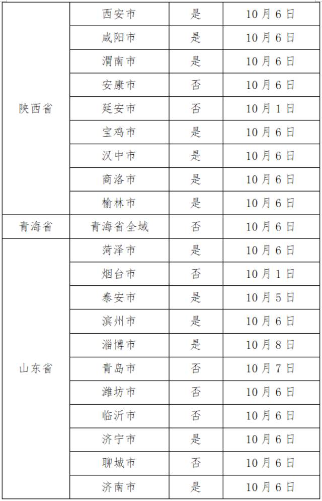 10月17日广州市新冠肺炎疫情情况！广州市疫情防控政策