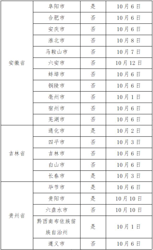 10月17日广州市新冠肺炎疫情情况！广州市疫情防控政策