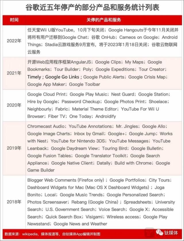 亚马逊、谷歌关停业务背后，互联网巨头疯狂扩张时代结束