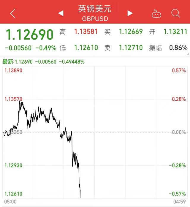 10.1%！英国通胀重回40年最高水平！英国人“节衣缩食” 过半保守党希望特拉斯辞职，约翰逊将回归？