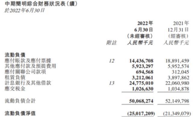 36氪根据财报截图