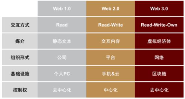 周星驰罕见招人！“在漆黑中找寻鲜明出众的Web3人才”，看看你符合要求吗？