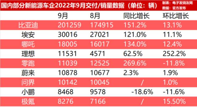 王兴：未来两三年，中国高端市场就看“理蔚华”