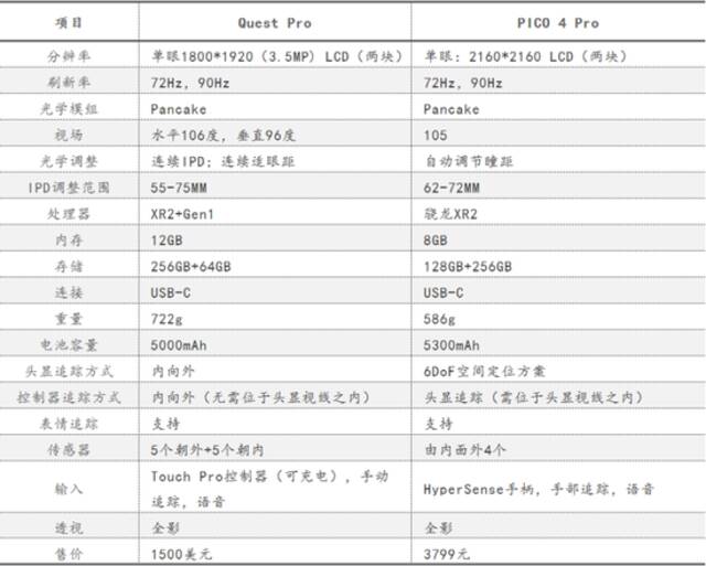 图源：产品介绍