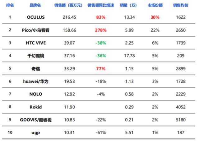 数据来源：魔镜市场情报