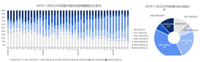 数据来源：魔镜市场情报