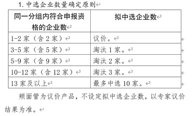 陕西牵头15省份联盟启动口腔正畸耗材集采，对市场有何影响