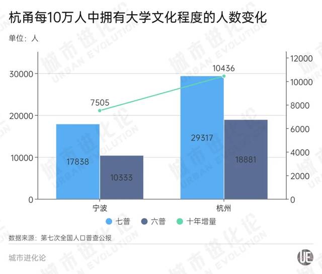 曾和杭州“不相上下”，如今落选特大城市，这个万亿城市放大招