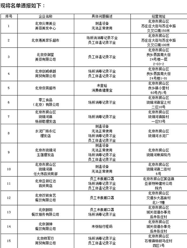 曝光！北京71家企业防疫不力被通报