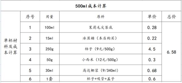 刘振文团队“柿子甘露”单杯用料及成本，柿子为市场零售渠道购入，依照广东市场的价格计算受访者供图