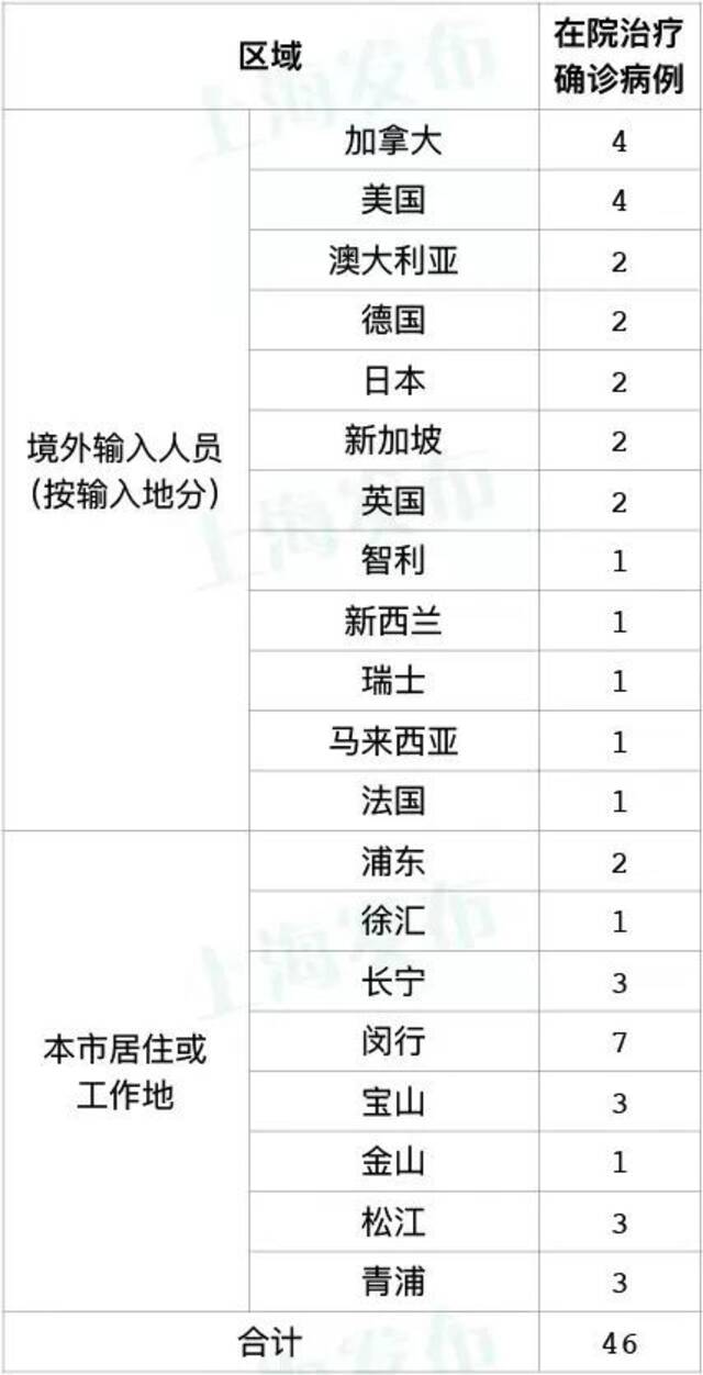 上海10月19日新增本土无症状感染者10例