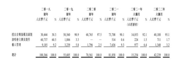 “鹿晗概念股”五次冲刺IPO：上半年仅赚83万，顶流依赖症何解？