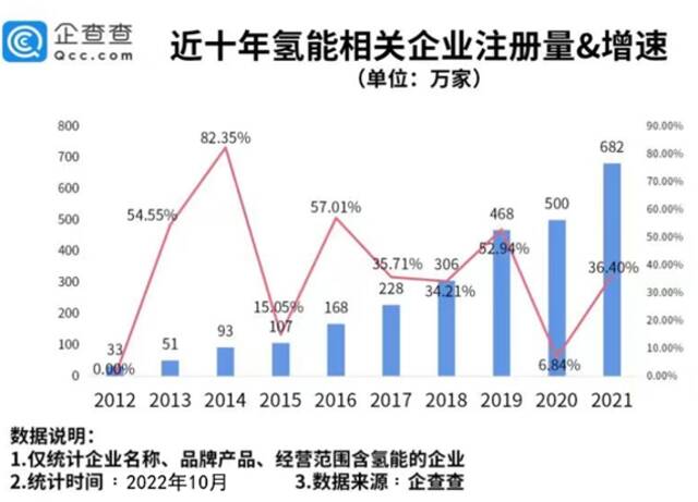 氢能热持续：多地给出千万补贴，超40家央企参与布局