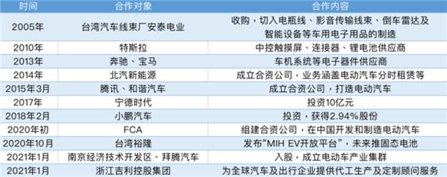 背靠苹果还吃不饱饭 富士康打算赚特斯拉的钱了