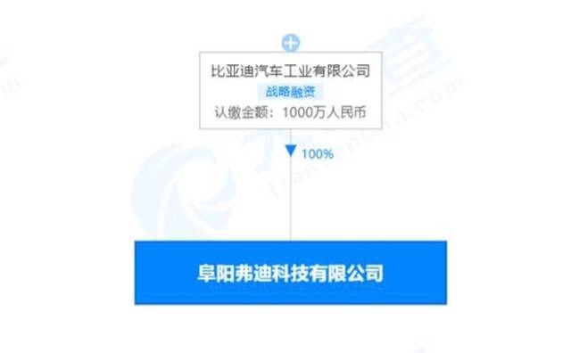 比亚迪于安徽成立弗迪科技公司，注册资本1000万