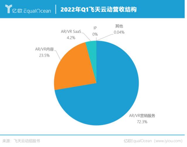 国内元宇宙第一股上市，只有5项发明专利