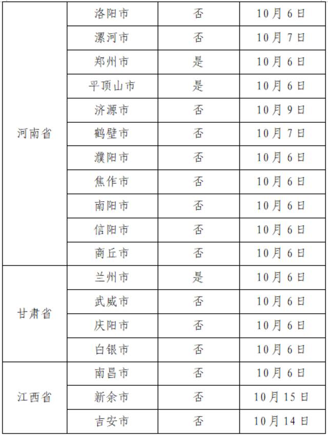 10月21日广州市新冠肺炎疫情情况！广州市疫情防控政策