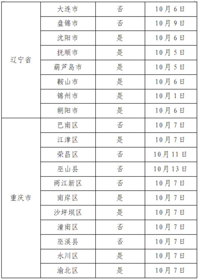 10月21日广州市新冠肺炎疫情情况！广州市疫情防控政策