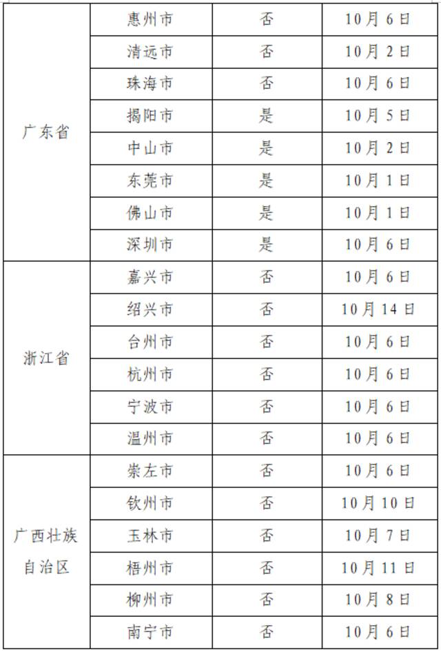 10月21日广州市新冠肺炎疫情情况！广州市疫情防控政策