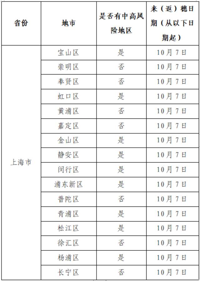 10月21日广州市新冠肺炎疫情情况！广州市疫情防控政策