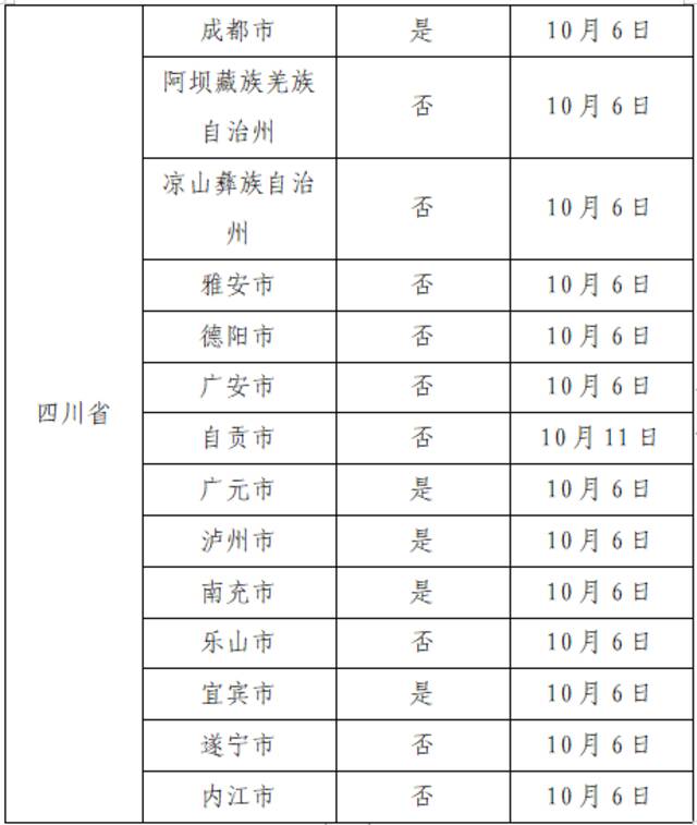 10月21日广州市新冠肺炎疫情情况！广州市疫情防控政策