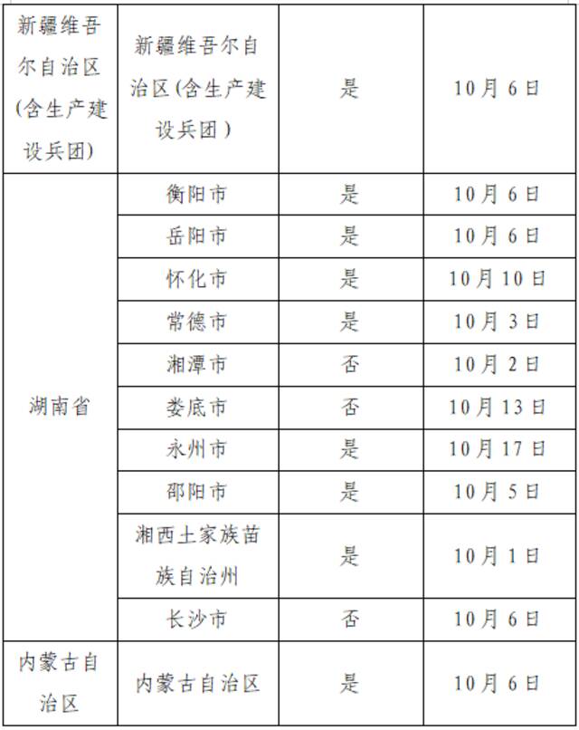 10月21日广州市新冠肺炎疫情情况！广州市疫情防控政策