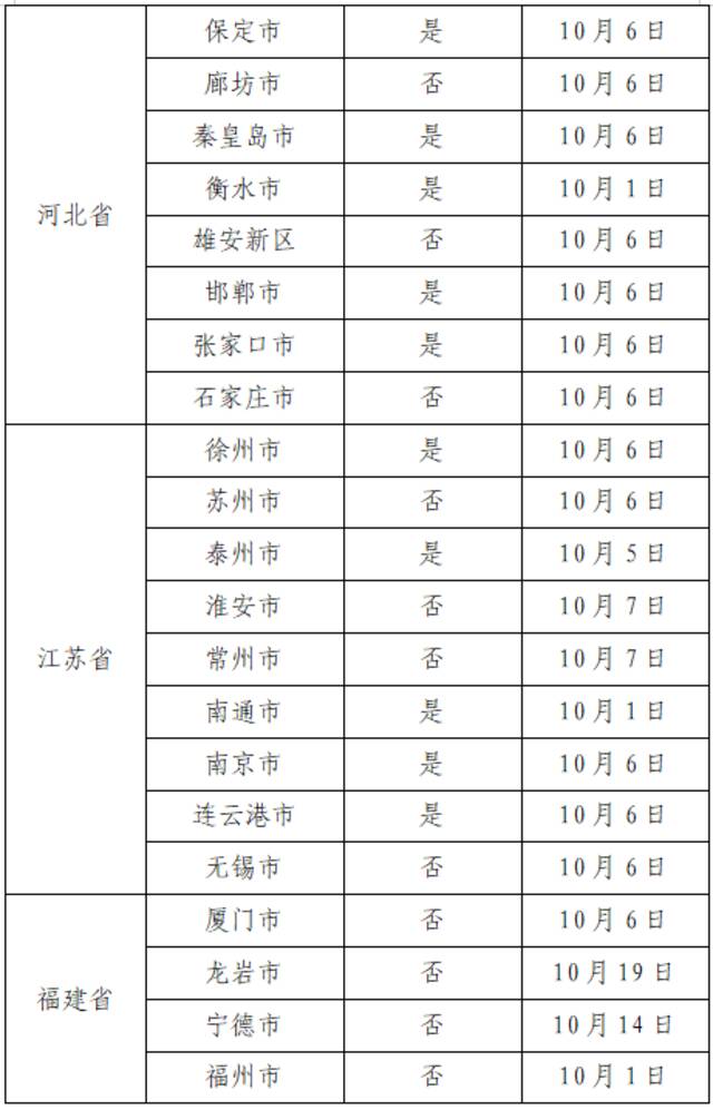 10月21日广州市新冠肺炎疫情情况！广州市疫情防控政策