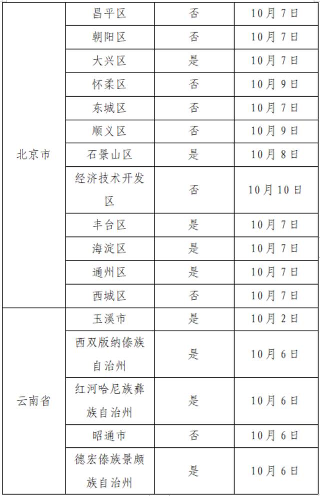 10月21日广州市新冠肺炎疫情情况！广州市疫情防控政策