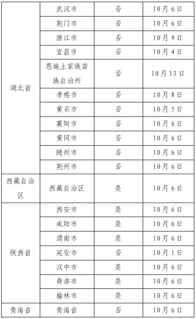 10月21日广州市新冠肺炎疫情情况！广州市疫情防控政策