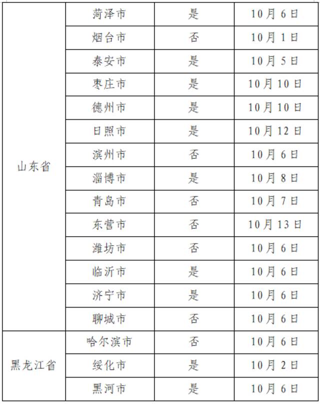 10月21日广州市新冠肺炎疫情情况！广州市疫情防控政策