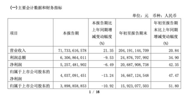 矿业巨头大动作！发可转债募资100亿买矿，另斥资59亿元摘牌“亚洲最大钼矿”