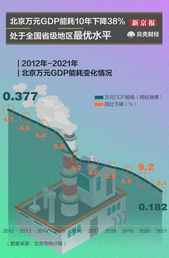 中国减碳增绿的10年，带你一文梳理